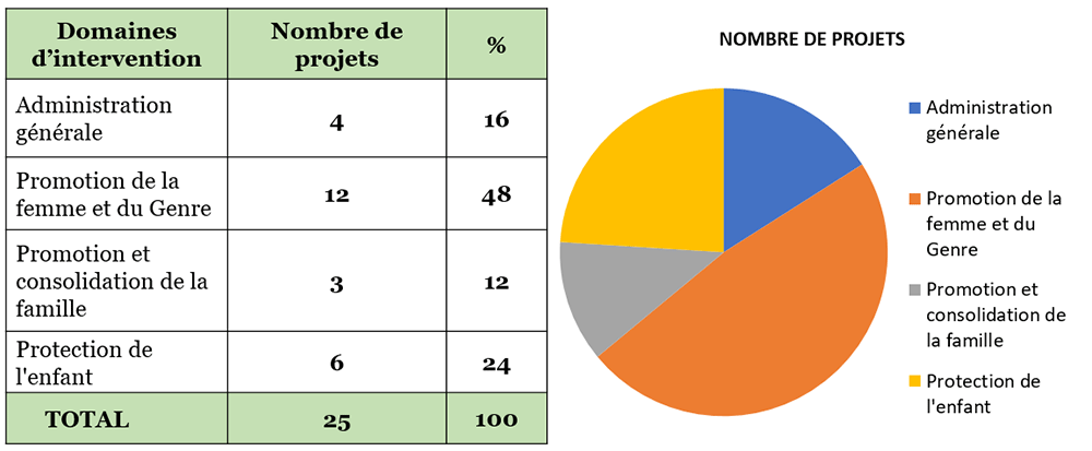 ONU-FEMMES